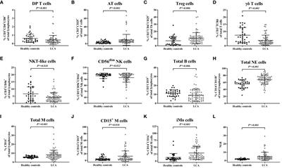 The effects of postoperative targeted immunotherapy on peripheral blood cytokines and immune cell profile in lung cancer patients
